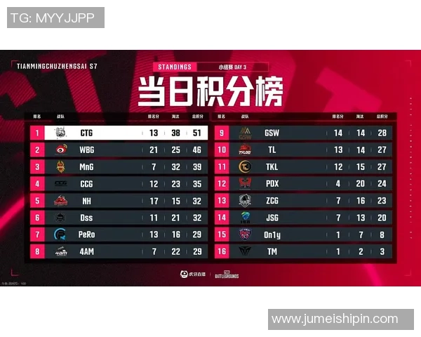 洲际赛最新积分榜V5战队以94分稳居第一位置竞争激烈引人关注